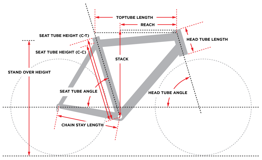 frameGeo-CERVELO 15 R3 DISC ULTEGRA 6800 成車 52CM 消光黑