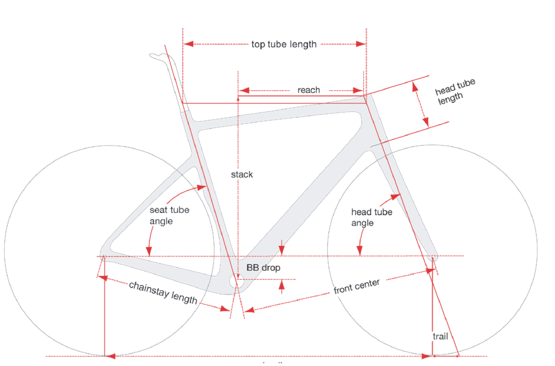 Bike geometry. Геометрия велосипеда. Геометрия велосипедной рамы. BB В геометрии велосипеда. Head Angle велосипеда.