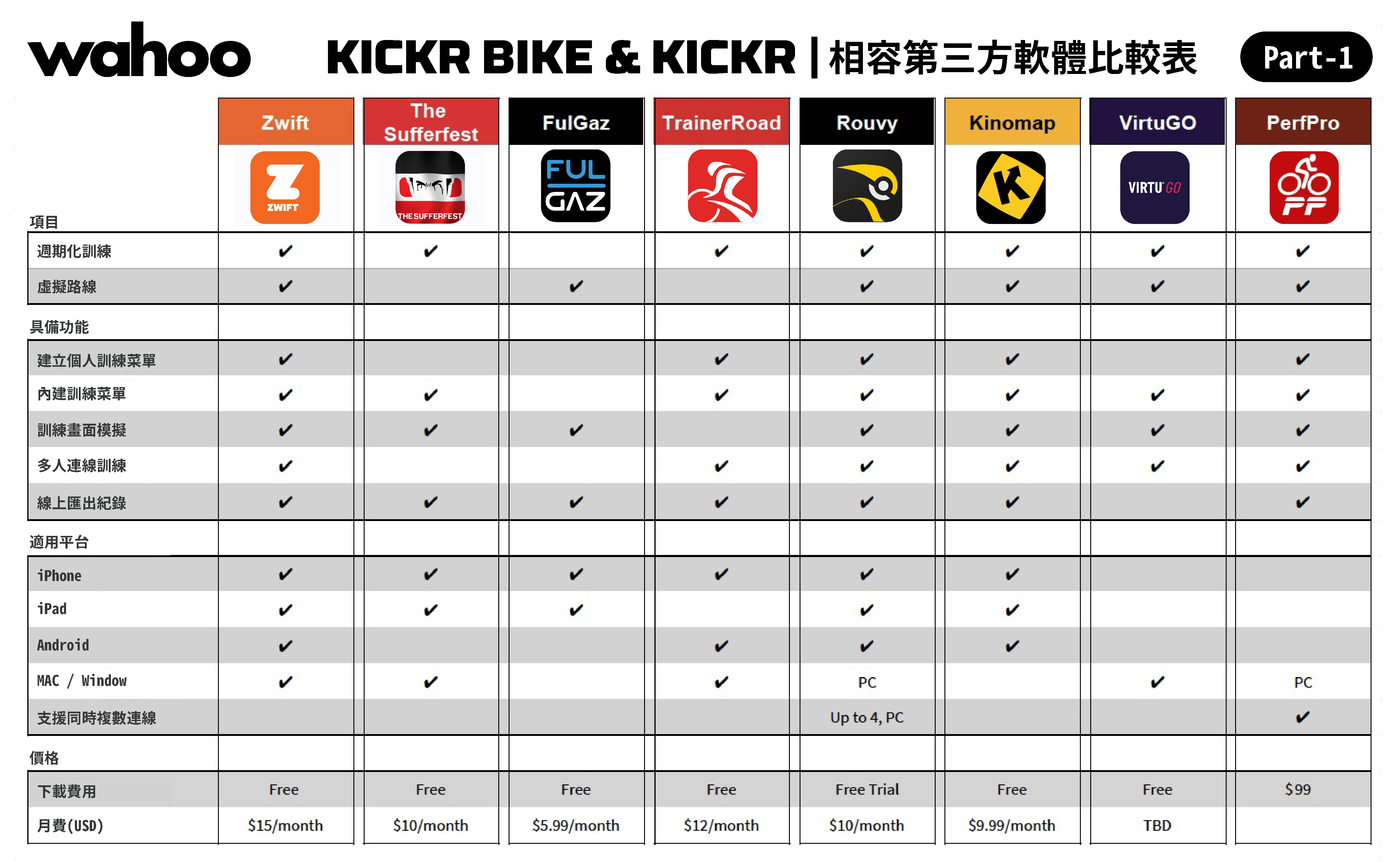 KICKR BIKE 相容之第三方軟體比較表-Part.1 Professional Bike Fit Step.1