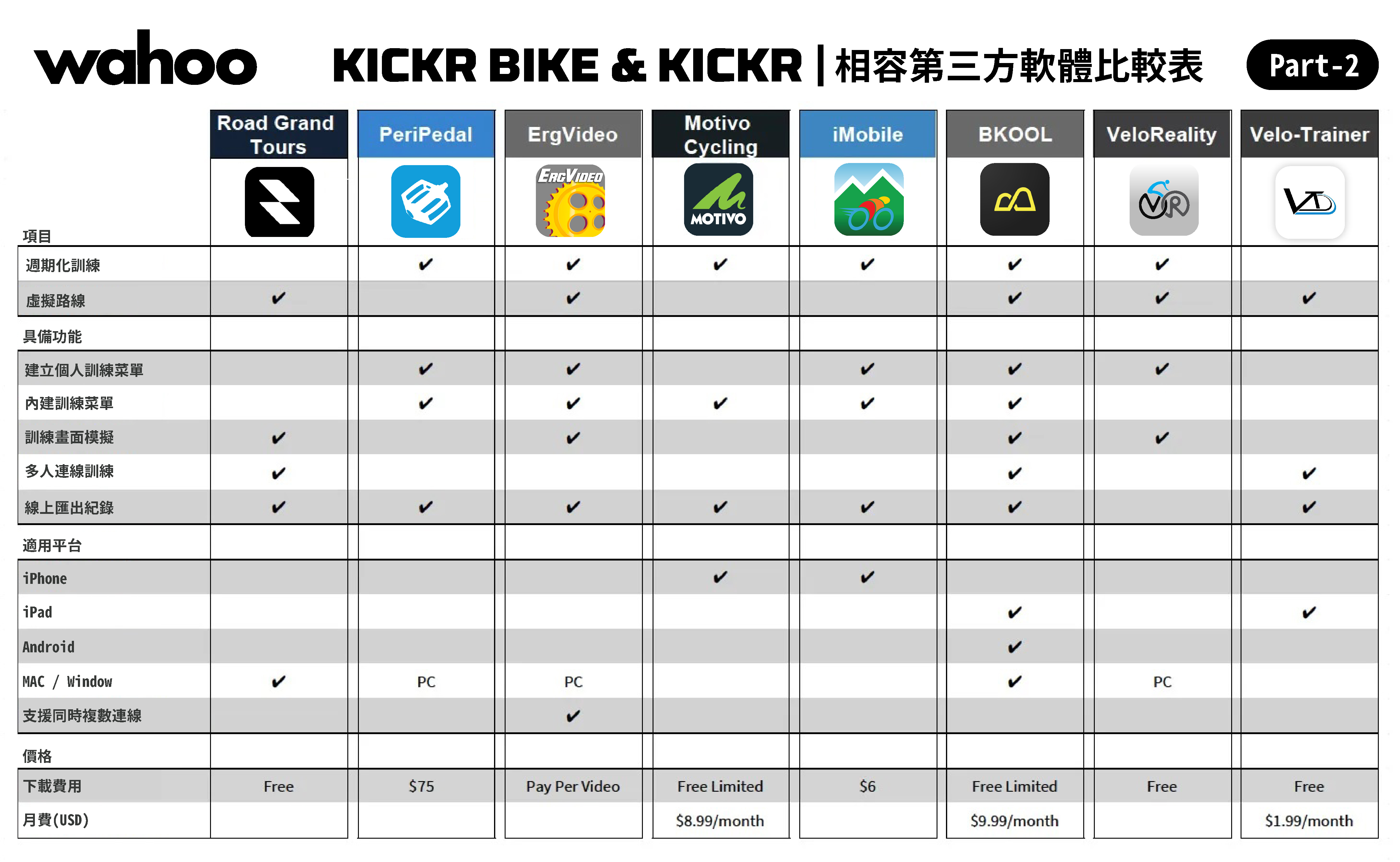 KICKR BIKE 相容之第三方軟體比較表-Part.2 Professional Bike Fit Step.1