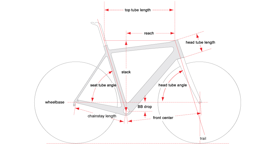 2021-Cervelo-R-Series-Geometry