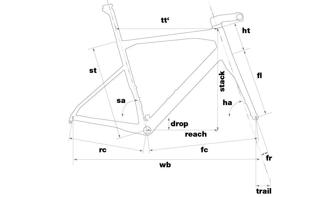 BMC-2021-Roadmachine 01-Geometry