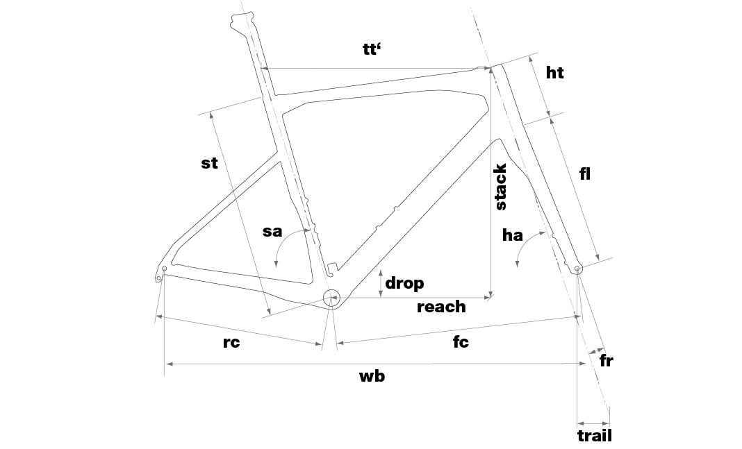 BMC-2021-Roadmachine-Geometry