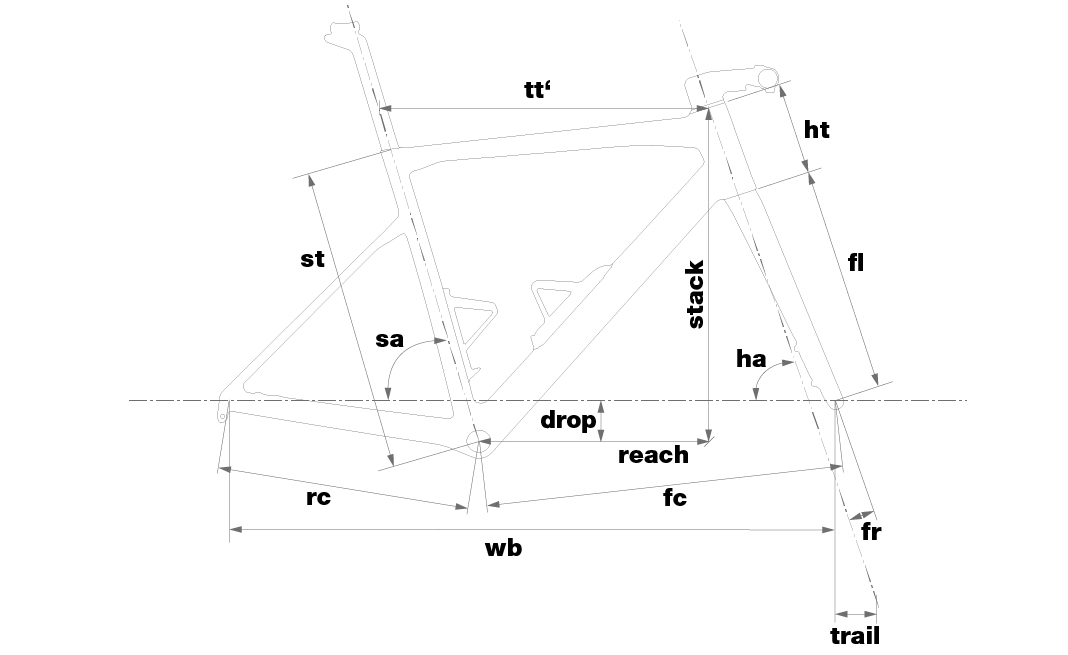 BMC-2021-SLR-Geometry-01