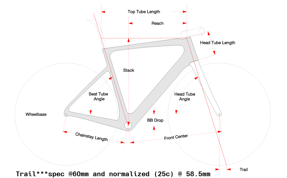 Cervelo-2021-Caledonia 5-Geometry