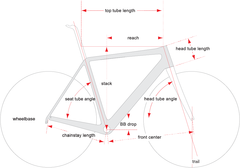 Cervelo-my21-R5 Disc-Geometry