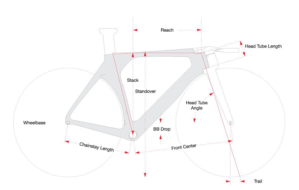 Cervelo-2021-P5-Disc-Geometry