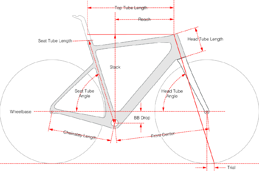 Cervelo-2022-Caledonia-Geometry-v2