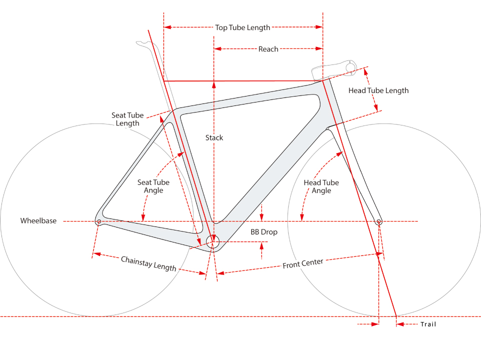 Cervelo-2022-R5-Geometry-01