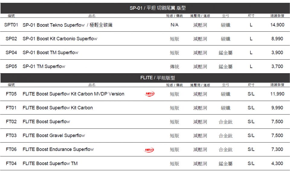 20211022-官網文章-Selle-Italia-02