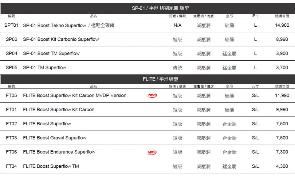 20211022-官網文章-Selle-Italia-02