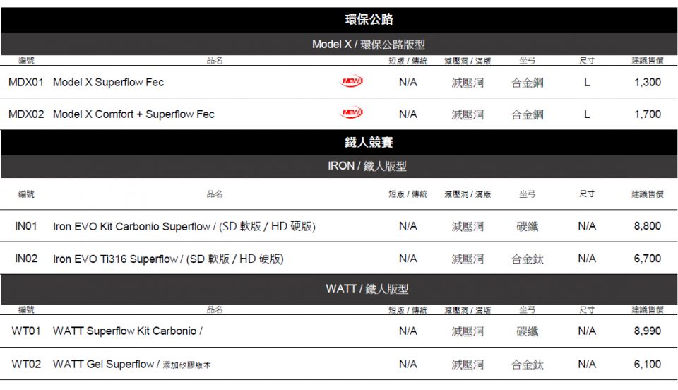 20211022-官網文章-Selle-Italia-04