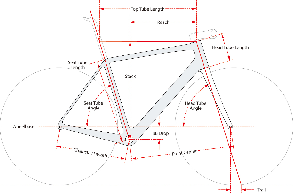 R5-CX-Geometry