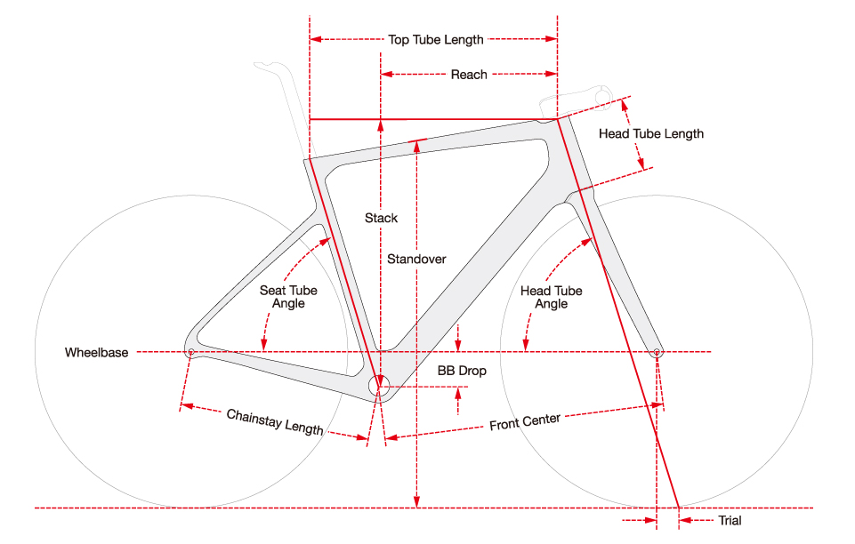 Cervelo-2025-Caledonia-5-Geometry