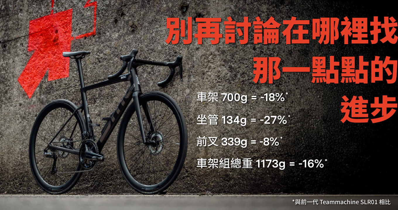 別再討論在哪裡找那一點點的進步  Frame 700g = -18%* Seatpost 134g = -27%* Fork 339g =-8% Frameset 1173g = -16%*。 *與前一代Teammachine SLR01相比
