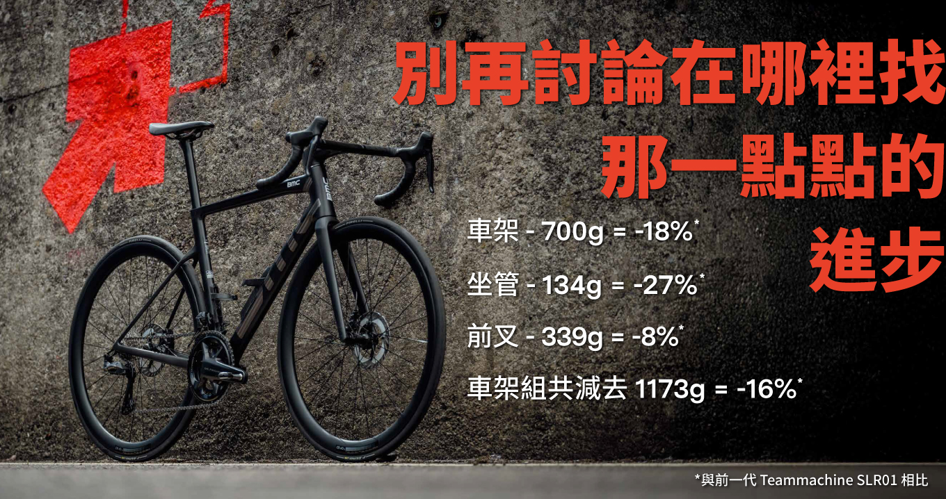 別再討論在哪裡找那一點點的進步  Frame 700g = -18%* Seatpost 134g = -27%* Fork 339g =-8% Frameset 1173g = -16%*。 *與前一代Teammachine SLR01相比