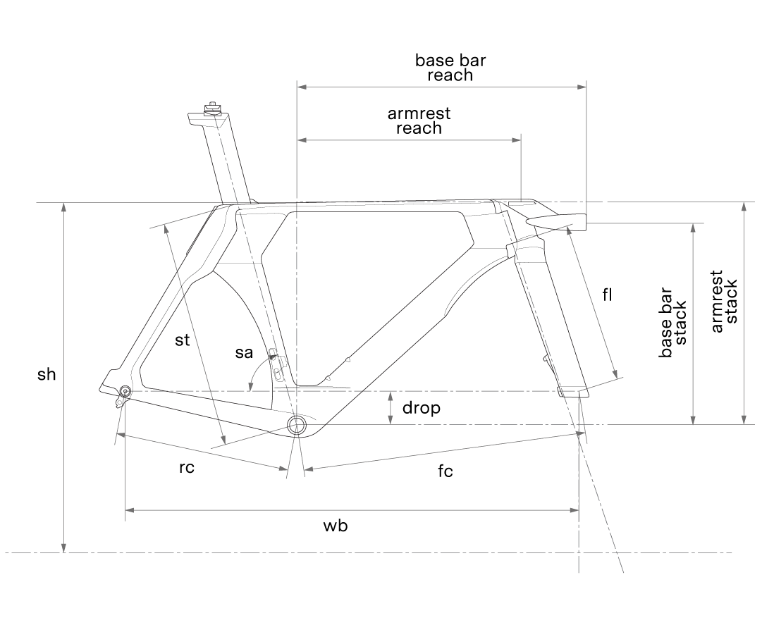BMC-2026-Timemachine-MPC-geo